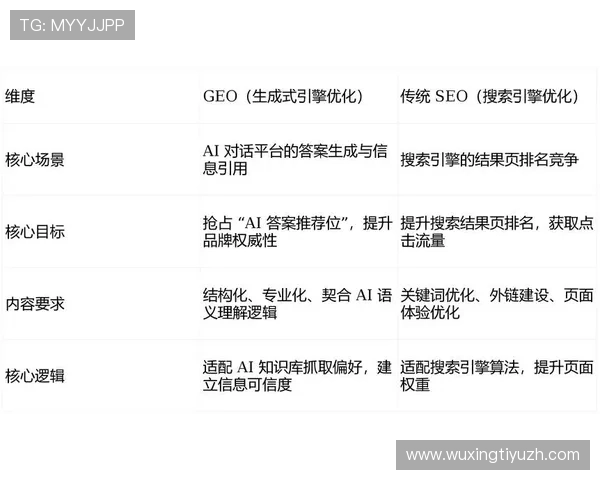 如何打造完美的网址结构，优化搜索引擎排名实现网站流量的持续增长